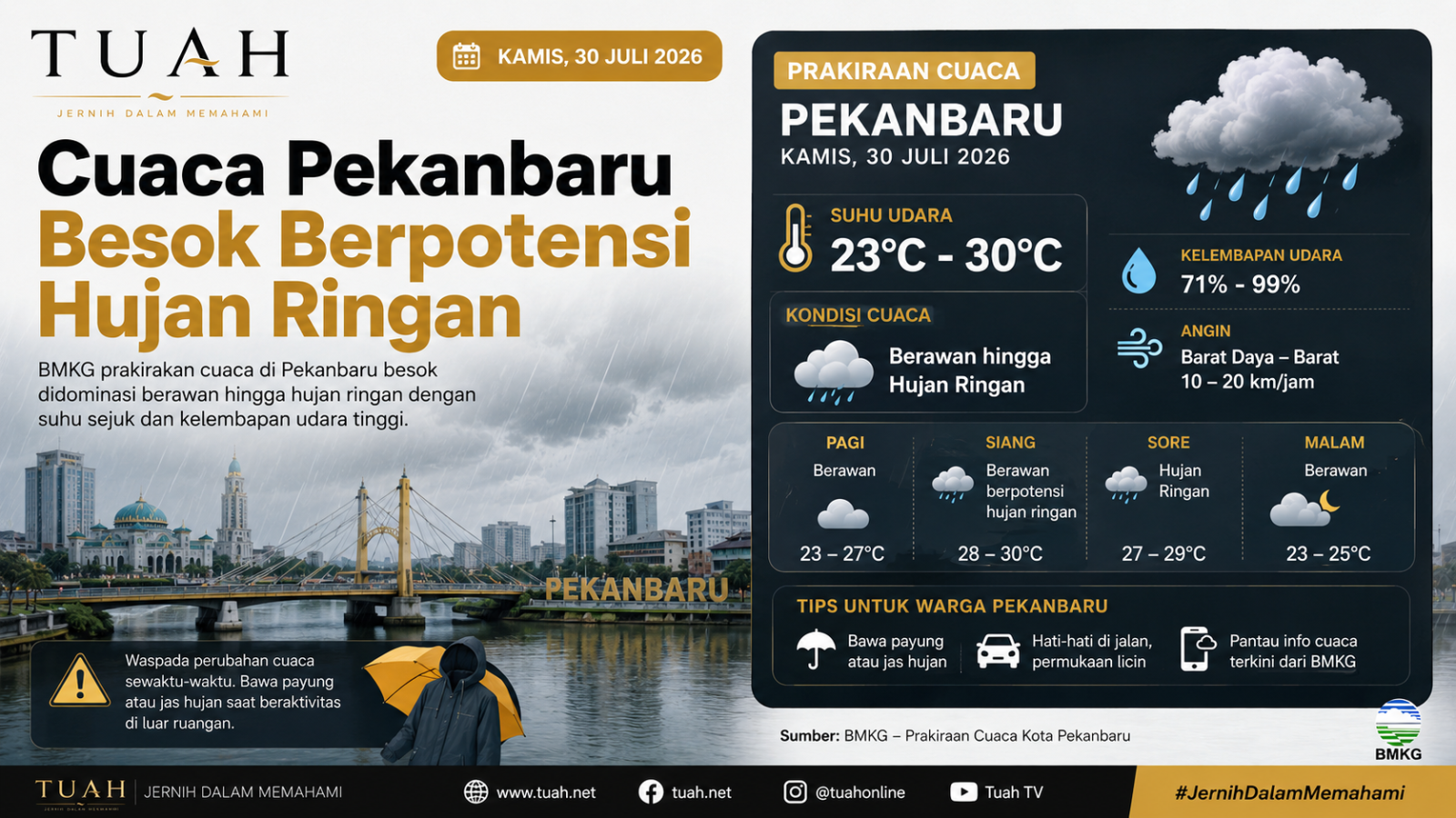 Prakiraan Cuaca Pekanbaru Besok: Berpotensi Diguyur Hujan Ringan, Warga Diimbau Tetap Waspada