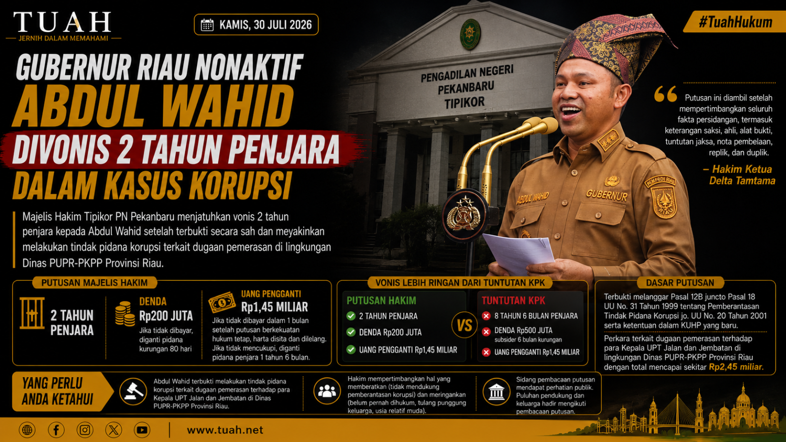 Gubernur Riau Nonaktif Abdul Wahid Divonis 2 Tahun Penjara dalam Kasus Korupsi