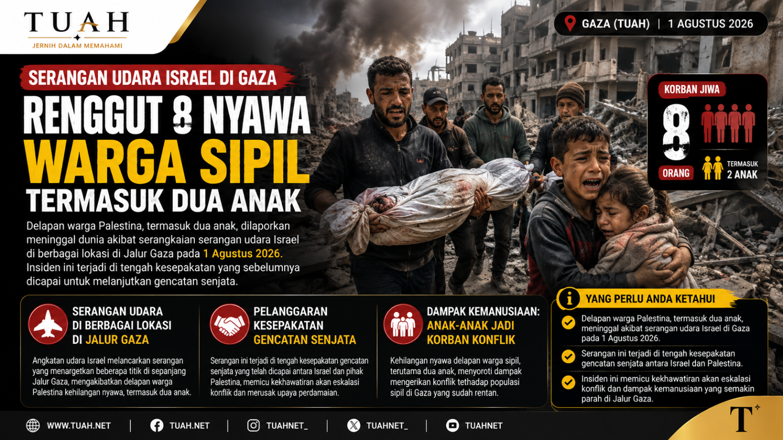 8 Warga Palestina Tewas di Gaza Akibat Serangan Israel, Langgar Gencatan Senjata