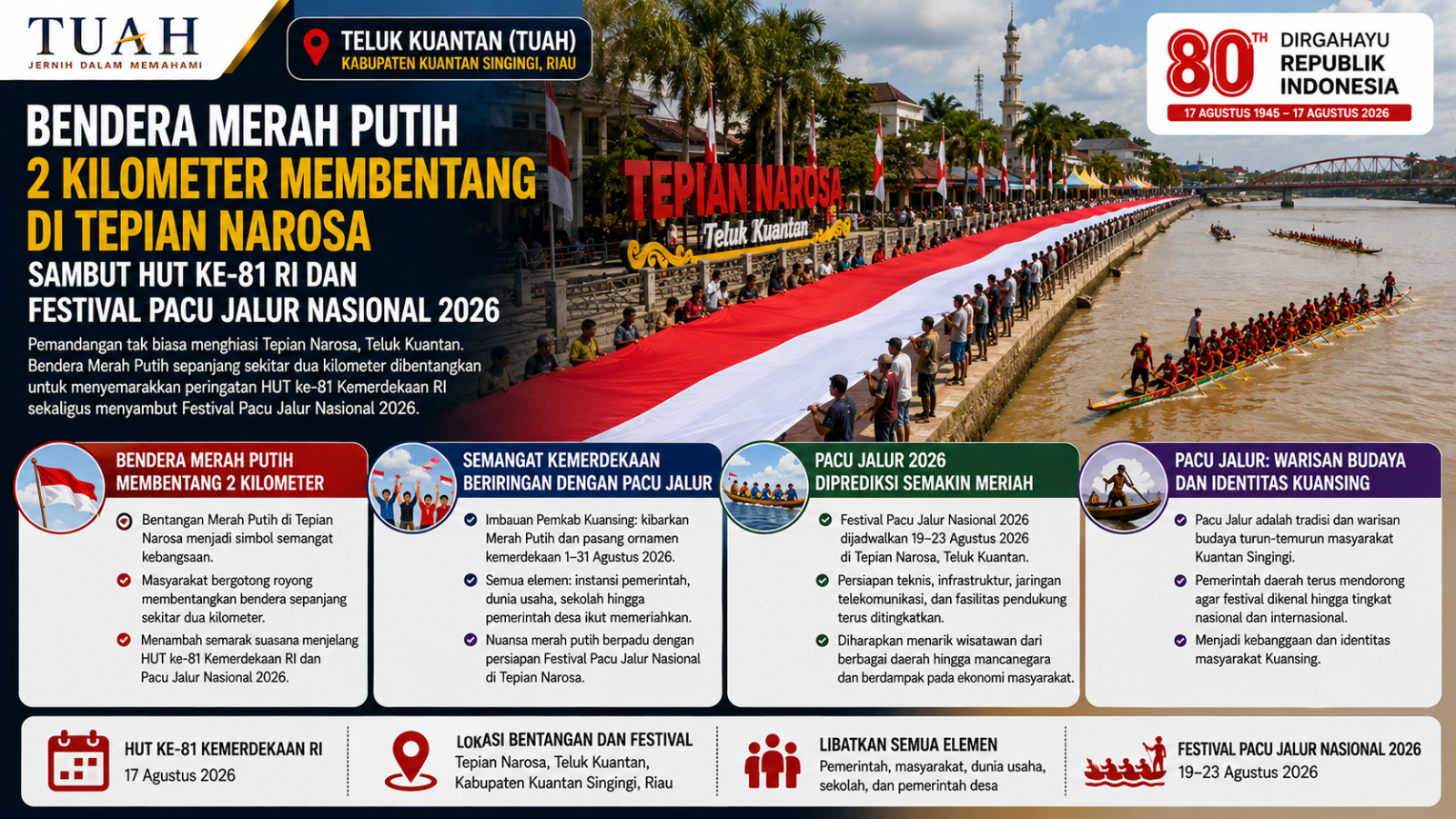 Bendera Merah Putih 2 Kilometer Membentang di Tepian Narosa, Semarakkan HUT RI dan Pacu Jalur 2026