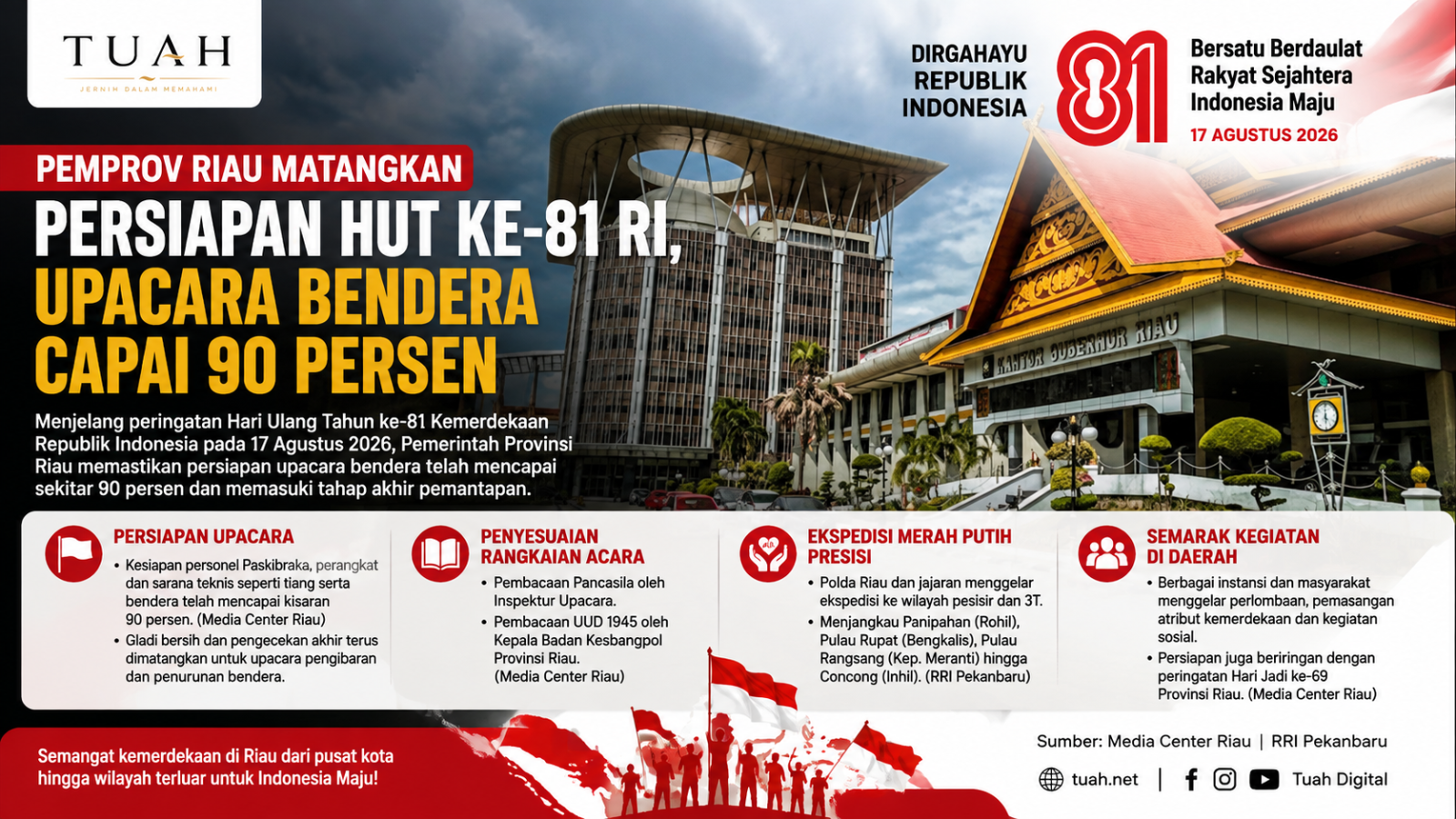 Pemprov Riau Matangkan Persiapan HUT ke-81 RI