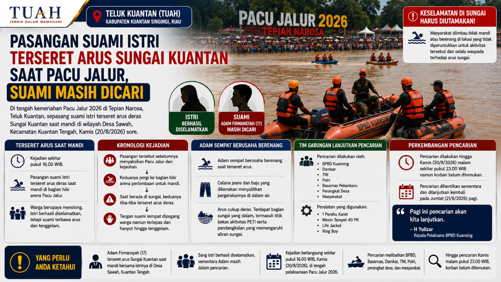 Pasangan Suami Istri Terseret Arus Sungai Kuantan Saat Pacu Jalur, Suami Masih Dicari