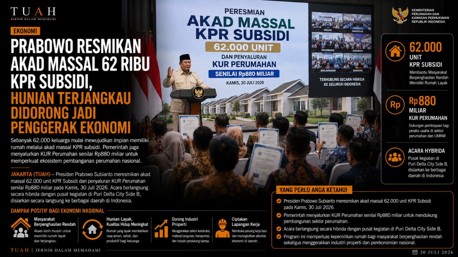 Prabowo Resmikan Akad Massal 62 Ribu KPR Subsidi, Hunian Terjangkau Didorong Jadi Penggerak Ekonomi R Subsidi dan KUR Perumahan Rp880 Miliar