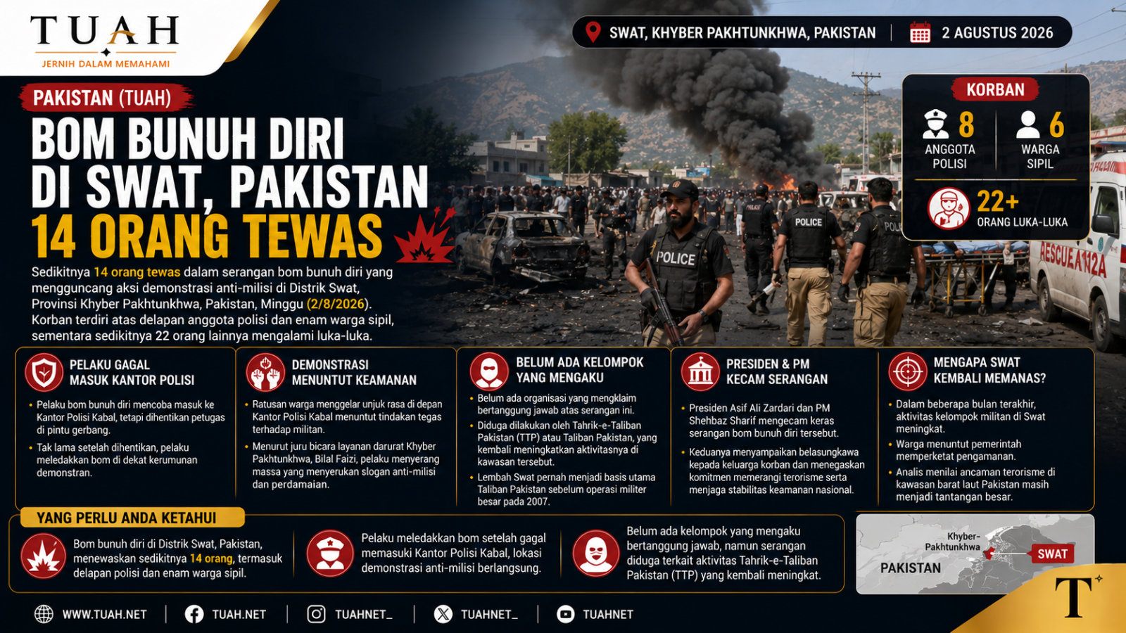Bom Bunuh Diri Guncang Demonstrasi Anti-Milisi di Pakistan, 14 Orang Tewas dan Puluhan Terluka