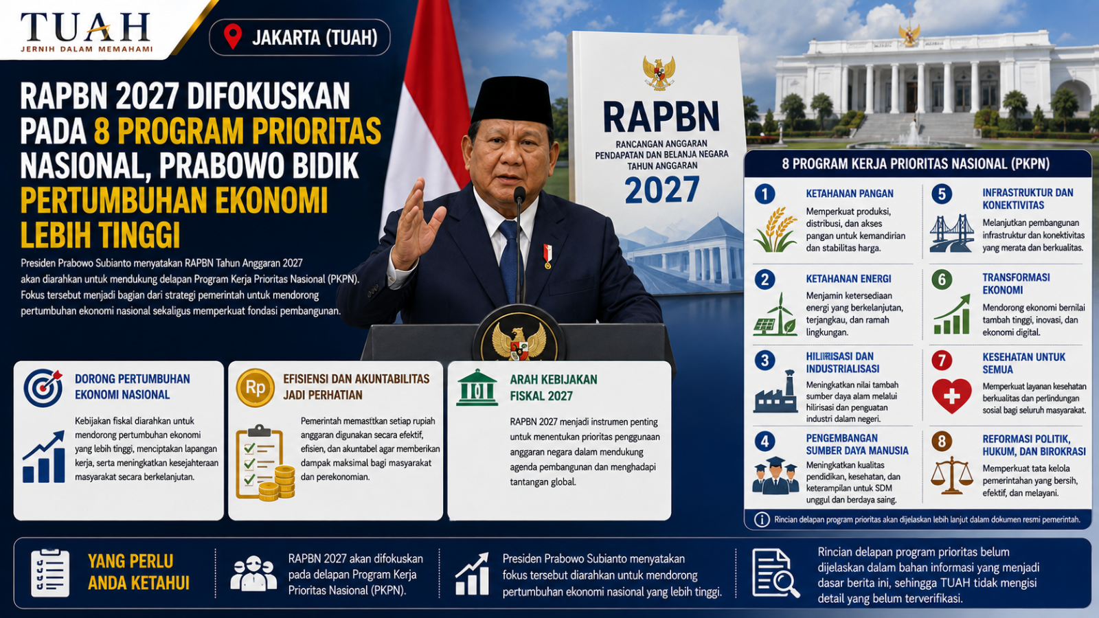 Prabowo: RAPBN 2027 Prioritaskan 8 Program Nasional Dorong Pertumbuhan Ekonomi