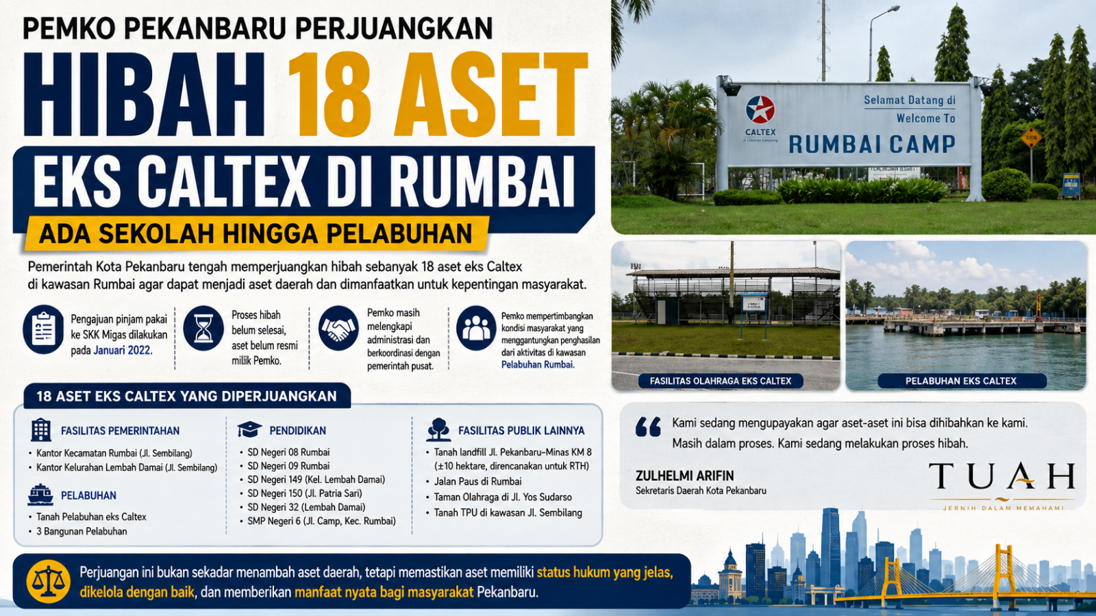 Pemko Pekanbaru Perjuangkan Hibah 18 Aset Eks Caltex di Rumbai, Ada Sekolah hingga Pelabuhan