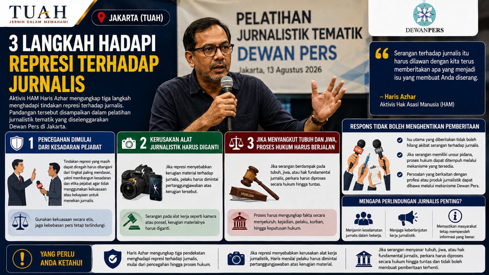 Haris Azhar Ungkap 3 Langkah Hadapi Represi terhadap Jurnalis