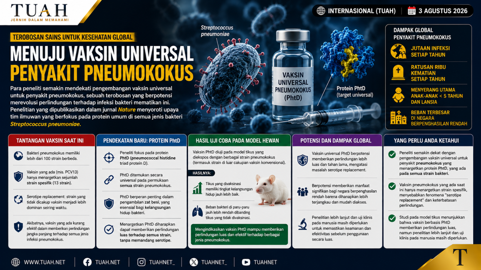 Harapan Vaksin Universal Pneumokokus Makin Terbuka, Protein PhtD Jadi Target Utama